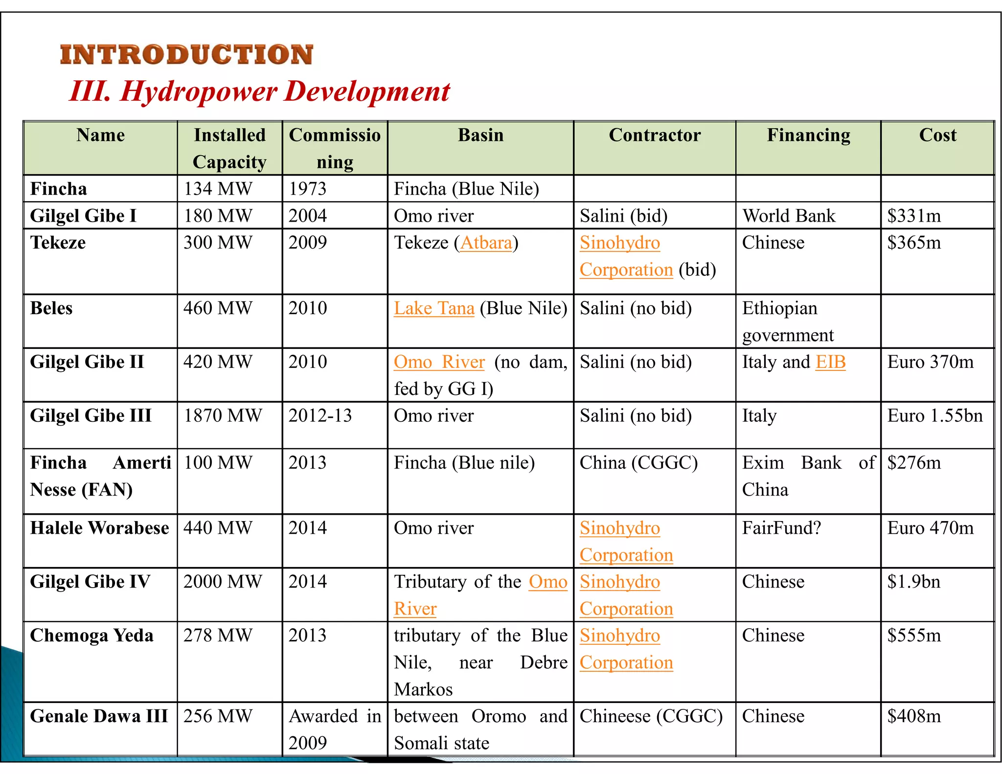 III. Hydropower Development
48
Name Installed
Capacity
Commissio
ning
Basin Contractor Financing Cost
Fincha 134 MW 1973 Fincha (Blue Nile)
Gilgel Gibe I 180 MW 2004 Omo river Salini (bid) World Bank $331m
Tekeze 300 MW 2009 Tekeze (Atbara) Sinohydro
Corporation (bid)
Chinese $365m
Beles 460 MW 2010 Lake Tana (Blue Nile) Salini (no bid) Ethiopian
government
Gilgel Gibe II 420 MW 2010 Omo River (no dam,
fed by GG I)
Salini (no bid) Italy and EIB Euro 370m
Gilgel Gibe III 1870 MW 2012-13 Omo river Salini (no bid) Italy Euro 1.55bn
Fincha Amerti
Nesse (FAN)
100 MW 2013 Fincha (Blue nile) China (CGGC) Exim Bank of
China
$276m
Halele Worabese 440 MW 2014 Omo river Sinohydro
Corporation
FairFund? Euro 470m
Gilgel Gibe IV 2000 MW 2014 Tributary of the Omo
River
Sinohydro
Corporation
Chinese $1.9bn
Chemoga Yeda 278 MW 2013 tributary of the Blue
Nile, near Debre
Markos
Sinohydro
Corporation
Chinese $555m
Genale Dawa III 256 MW Awarded in
2009
between Oromo and
Somali state
Chineese (CGGC) Chinese $408m
 