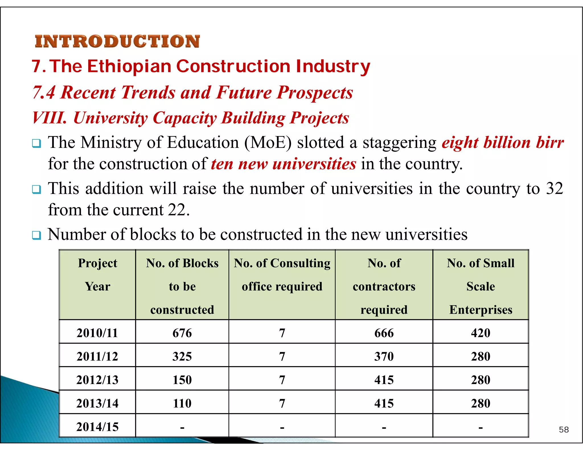 7.The Ethiopian Construction Industry
7.4 Recent Trends and Future Prospects
VIII. University Capacity Building Projects
 The Ministry of Education (MoE) slotted a staggering eight billion birr
for the construction of ten new universities in the country.
 This addition will raise the number of universities in the country to 32
from the current 22.
 Number of blocks to be constructed in the new universities
58
Project
Year
No. of Blocks
to be
constructed
No. of Consulting
office required
No. of
contractors
required
No. of Small
Scale
Enterprises
2010/11 676 7 666 420
2011/12 325 7 370 280
2012/13 150 7 415 280
2013/14 110 7 415 280
2014/15 - - - -
 
