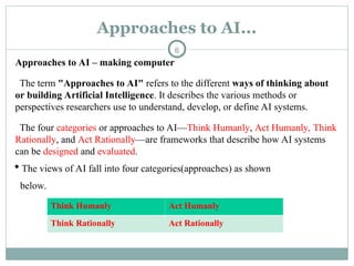 Comprehensive Introduction to Artificial Intelligence Concepts and ...