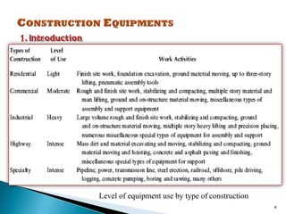 Chapter-1 Introduction to Construction Equipment.pdf