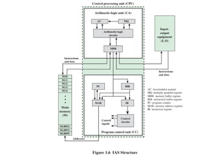 Chapter-1 Introduction to Computer Architecture and Organization.pptx