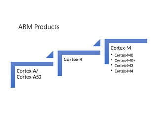 Chapter-1 Introduction to Computer Architecture and Organization.pptx