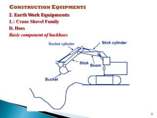 Chapter-1 Introduction to Construction Equipments (1).pptx