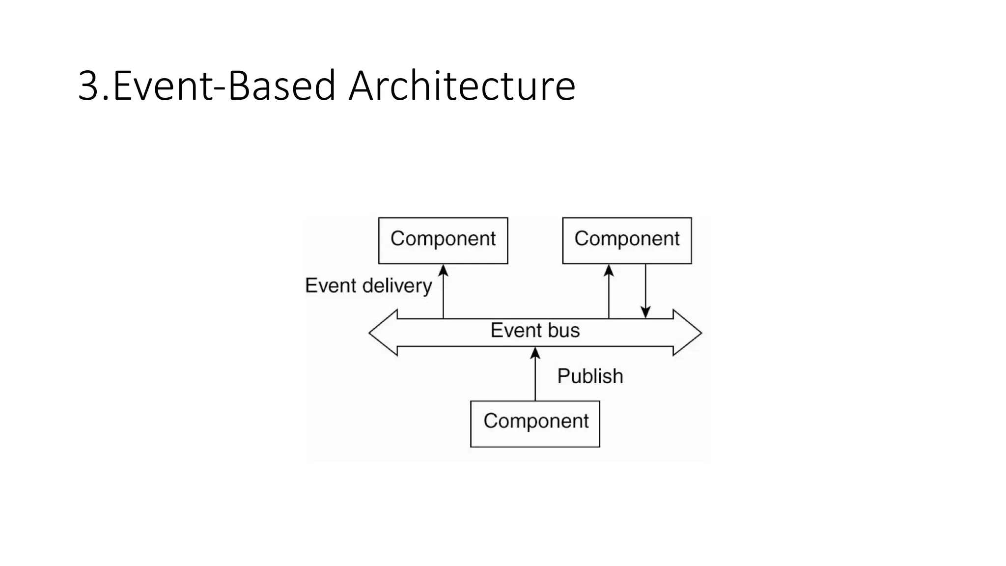 3.Event-Based Architecture
 