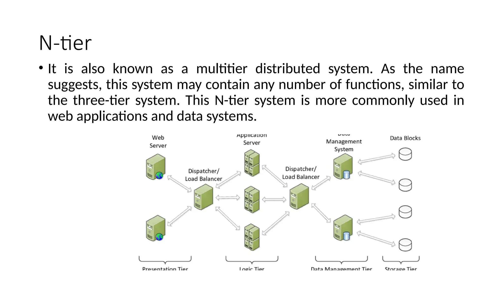 N-tier
• It is also known as a multitier distributed system. As the name
suggests, this system may contain any number of functions, similar to
the three-tier system. This N-tier system is more commonly used in
web applications and data systems.
 