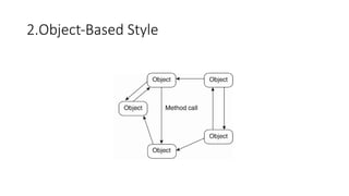 2.Object-Based Style
 