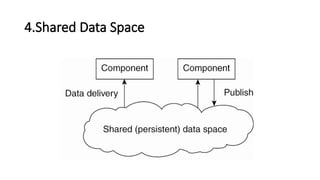 4.Shared Data Space
 