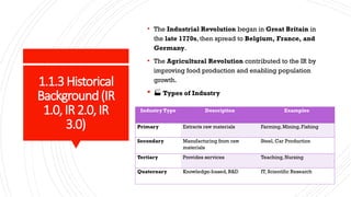 1.1.3Historical
Background(IR
1.0,IR2.0,IR
3.0)
• The Industrial Revolution began in Great Britain in
the late 1770s, then spread to Belgium, France, and
Germany.
• The Agricultural Revolution contributed to the IR by
improving food production and enabling population
growth.
 🏭 Types of Industry
Industry Type Description Examples
Primary Extracts raw materials Farming, Mining, Fishing
Secondary Manufacturing from raw
materials
Steel, Car Production
Tertiary Provides services Teaching, Nursing
Quaternary Knowledge-based, R&D IT, Scientific Research
 
