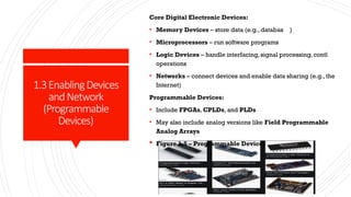 1.3EnablingDevices
andNetwork
(Programmable
Devices)
Core Digital Electronic Devices:
• Memory Devices – store data (e.g., databases)
• Microprocessors – run software programs
• Logic Devices – handle interfacing, signal processing, contl
operations
• Networks – connect devices and enable data sharing (e.g., the
Internet)
Programmable Devices:
• Include FPGAs, CPLDs, and PLDs
• May also include analog versions like Field Programmable
Analog Arrays
 Figure 1.5 – Programmable Device]
 