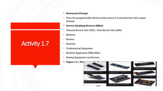 Activity 1.7
 Discussion Prompt:
• From the programmable devices listed, select 2–3 and describe their unique
features
 Service Enabling Devices (SEDs):
• Channel Service Unit (CSU) / Data Service Unit (DSU)
• Modems
• Routers
• Switches
• Conferencing Equipment
• Network Appliances (NIDs/SIDs)
• Hosting Equipment and Servers
 Figure 1.5 – Programmable Device]
 