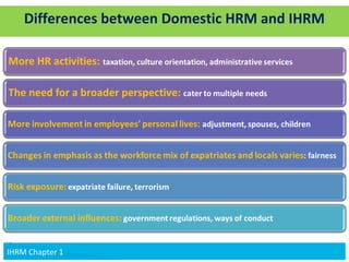 v
Differences between Domestic HRM and IHRM
IHRM Chapter 8IHRM Chapter 1IHRM Chapter 1
 