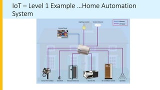 chapter-1_iot.pptx