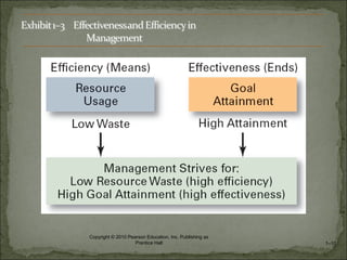 Copyright © 2010 Pearson Education, Inc. Publishing as
Prentice Hall 1–10
 