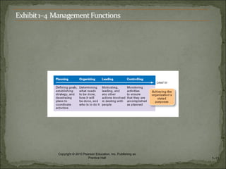 1–13
Copyright © 2010 Pearson Education, Inc. Publishing as
Prentice Hall
 