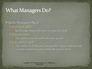 Skills Managers NeedSkills Managers Need
Technical skillsTechnical skills
Knowledge and proficiency in a specific fieldKnowledge and proficiency in a specific field
Human skillsHuman skills
The ability to work well with other peopleThe ability to work well with other people
Conceptual skillsConceptual skills
The ability to think and conceptualize about abstract andThe ability to think and conceptualize about abstract and
complex situations concerning the organizationcomplex situations concerning the organization
1–18
Copyright © 2010 Pearson Education, Inc. Publishing as
Prentice Hall
 
