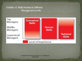 Copyright © 2010 Pearson Education, Inc. Publishing as
Prentice Hall 1–19
 
