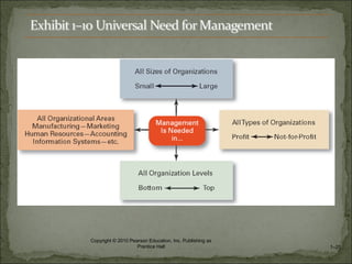Copyright © 2010 Pearson Education, Inc. Publishing as
Prentice Hall 1–25
 