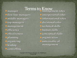 Copyright © 2010 Pearson Education, Inc. Publishing as
Prentice Hall 1–27
managermanager
first-line managersfirst-line managers
middle managersmiddle managers
top managerstop managers
managementmanagement
efficiencyefficiency
effectivenesseffectiveness
planningplanning
organizingorganizing
leadingleading
controllingcontrolling
management rolesmanagement roles
interpersonal rolesinterpersonal roles
informational rolesinformational roles
decisional rolesdecisional roles
technical skillstechnical skills
human skillshuman skills
conceptual skillsconceptual skills
organizationorganization
universality ofuniversality of
managementmanagement
 