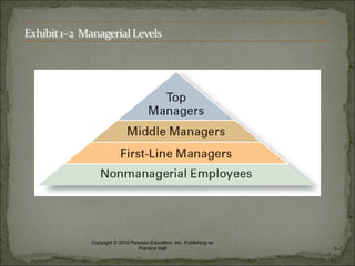 Copyright © 2010 Pearson Education, Inc. Publishing as
Prentice Hall 1–7
 