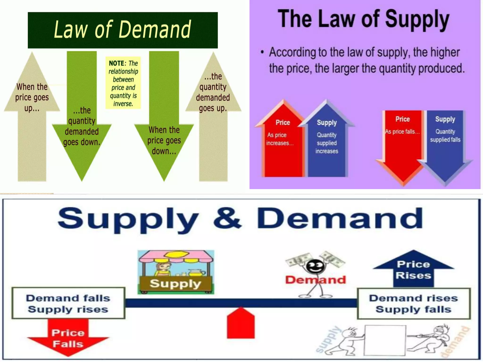 Chapter-1 Concept of Economics and Significance of Statistics in ...