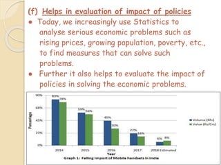 Chapter-1 Concept of Economics and Significance of Statistics in ...