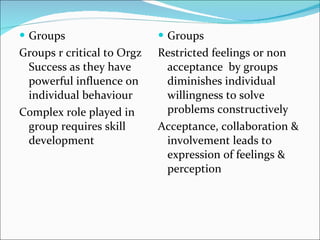 Groups Groups r critical to Orgz Success as they have powerful influence on individual behaviour Complex role played in group requires skill development Groups Restricted feelings or non acceptance  by groups diminishes individual willingness to solve problems constructively Acceptance, collaboration & involvement leads to expression of feelings & perception 