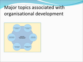 Major topics associated with organisational development 