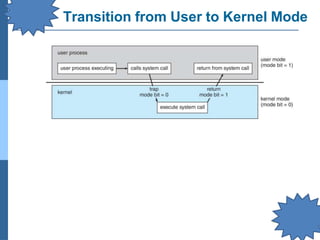 Transition from User to Kernel Mode
 