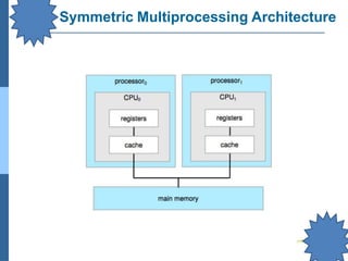 Symmetric Multiprocessing Architecture
 