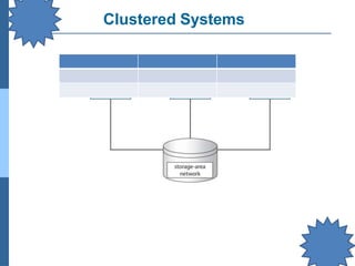 Clustered Systems
 