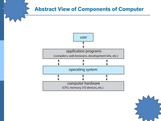 Abstract View of Components of Computer
 