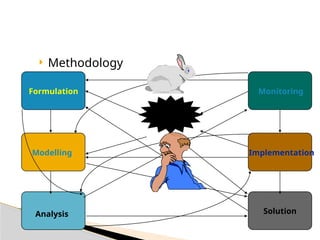  Methodology
Solution
Formulation
Modelling
Analysis
Implementation
Monitoring
 