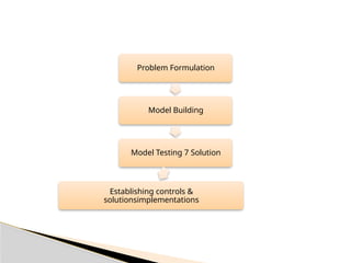 Problem Formulation
Model Building
Model Testing 7 Solution
Establishing controls &
solutionsimplementations
 