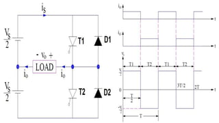 Chapter-1 PE-II, Voltage Source Inverters and Current Source Inverters ...