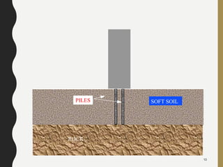 10
ROCK
SOFT SOILPILES
 