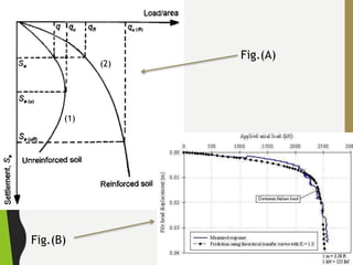 Fig.(A)
Fig.(B)
(2)
(1)
 