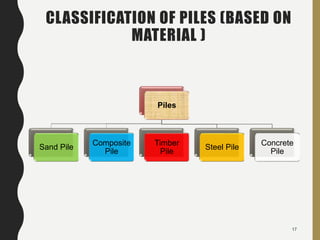 CLASSIFICATION OF PILES (BASED ON
MATERIAL )
Piles
Concrete
Pile
Steel Pile
Timber
Pile
Composite
Pile
Sand Pile
17
 