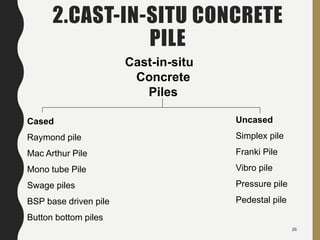 2.CAST-IN-SITU CONCRETE
PILE
Cast-in-situ
Concrete
Piles
Uncased
Simplex pile
Franki Pile
Vibro pile
Pressure pile
Pedestal pile
Cased
Raymond pile
Mac Arthur Pile
Mono tube Pile
Swage piles
BSP base driven pile
Button bottom piles
26
 