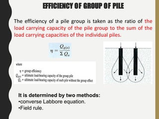 EFFICIENCY OF GROUP OF PILE
The efficiency of a pile group is taken as the ratio of the
load carrying capacity of the pile group to the sum of the
load carrying capacities of the individual piles.
It is determined by two methods:
•converse Labbore equation.
•Field rule.
 