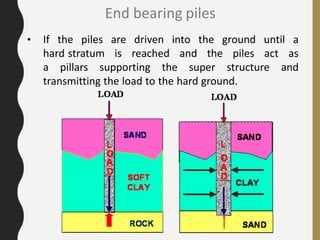 End bearing piles
• If the piles are driven into the ground until a
hard stratum is reached and the piles act as
a pillars supporting the super structure and
transmitting the load to the hard ground.
 