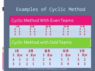 Chapter 1 planning in sports | PPTX