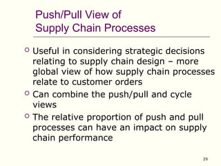 understanding the supply chain in the effective way | PPT