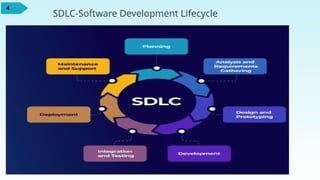 Chapter-1 SE -SDLC module 7th oct updated-PPT.pptxwqq | PPTX