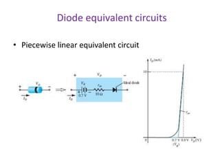 Chapter-1 Semiconductor Materials.pptx