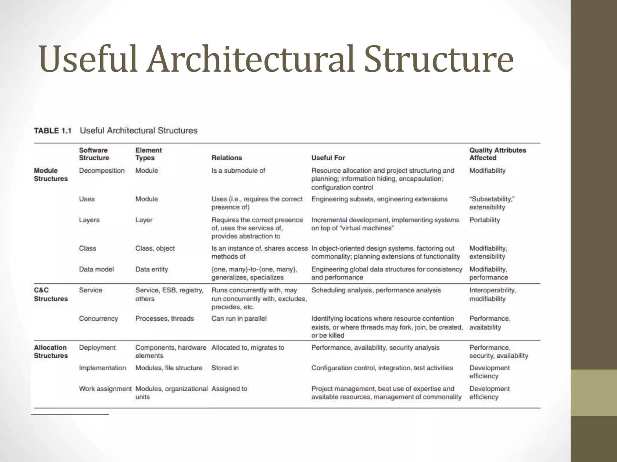 Useful Architectural Structure
 