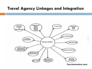 Travel Agency Linkages and Integration
 
