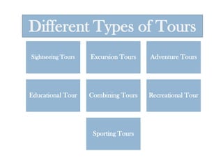 Different Types of Tours
Sightseeing Tours Excursion Tours Adventure Tours
Educational Tour Combining Tours Recreational Tour
Sporting Tours
 