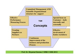 Committed Management AND
Scientific Organizational
structure for support
Special focus on
Customer – both
internally and
externally
Effective
involvement of
Entire workforce
Continuous
improvement of the
business and production
Process
Effective
Performance
Measuring Process
Treating
Suppliers as
Partners
TQM
Concepts
Prof. Dr. Shyamal Gomes // HRM // XISS 2012
 