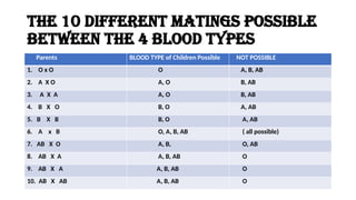 Comprehensive Forensic Analysis of Blood and Bloodstains in Crime ...