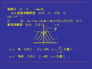 Chapter 2 选频网络